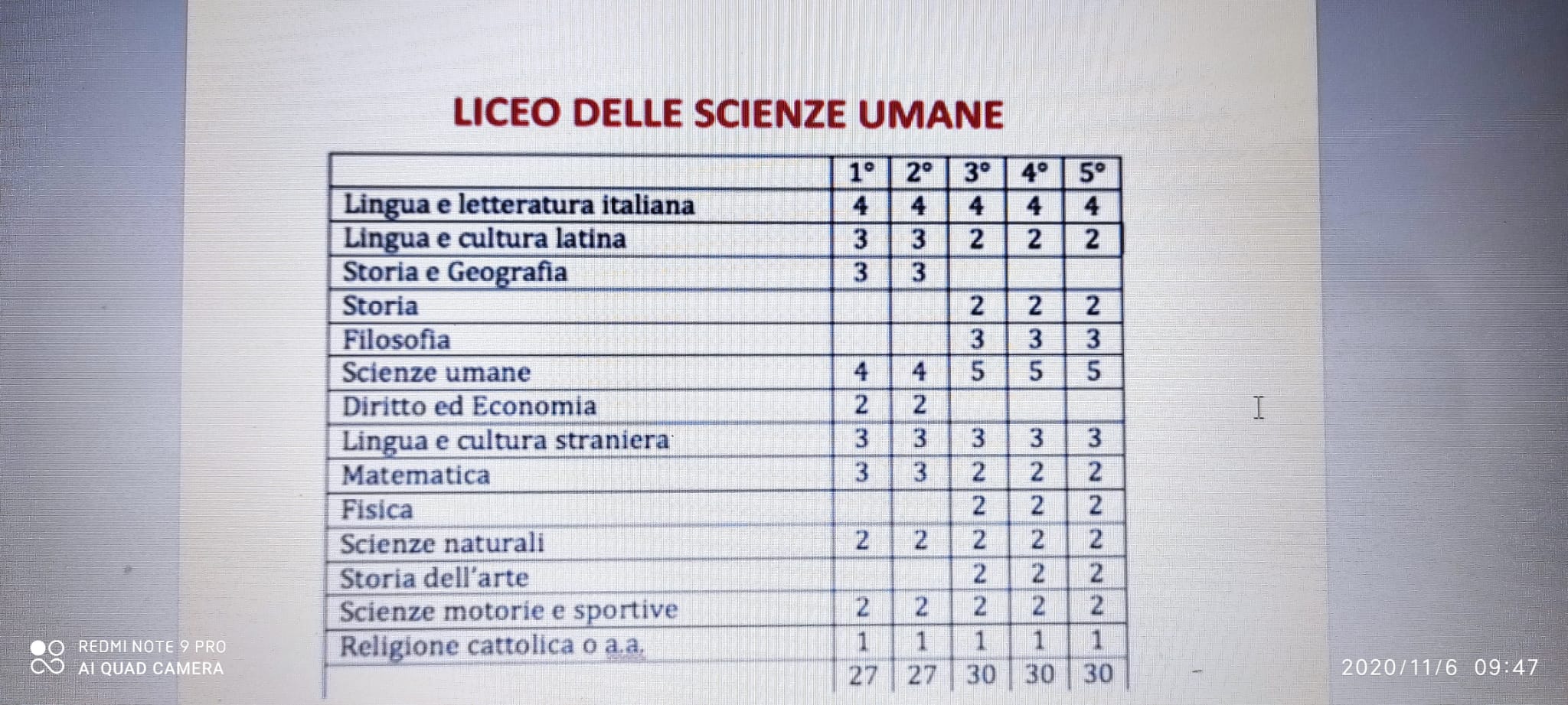 scienze umane 1