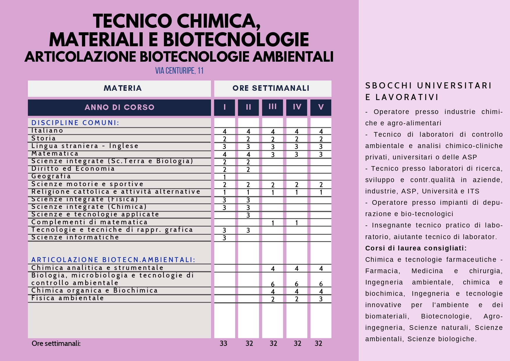 Brochure_IISS_Ascione_2026_27_page-0003
