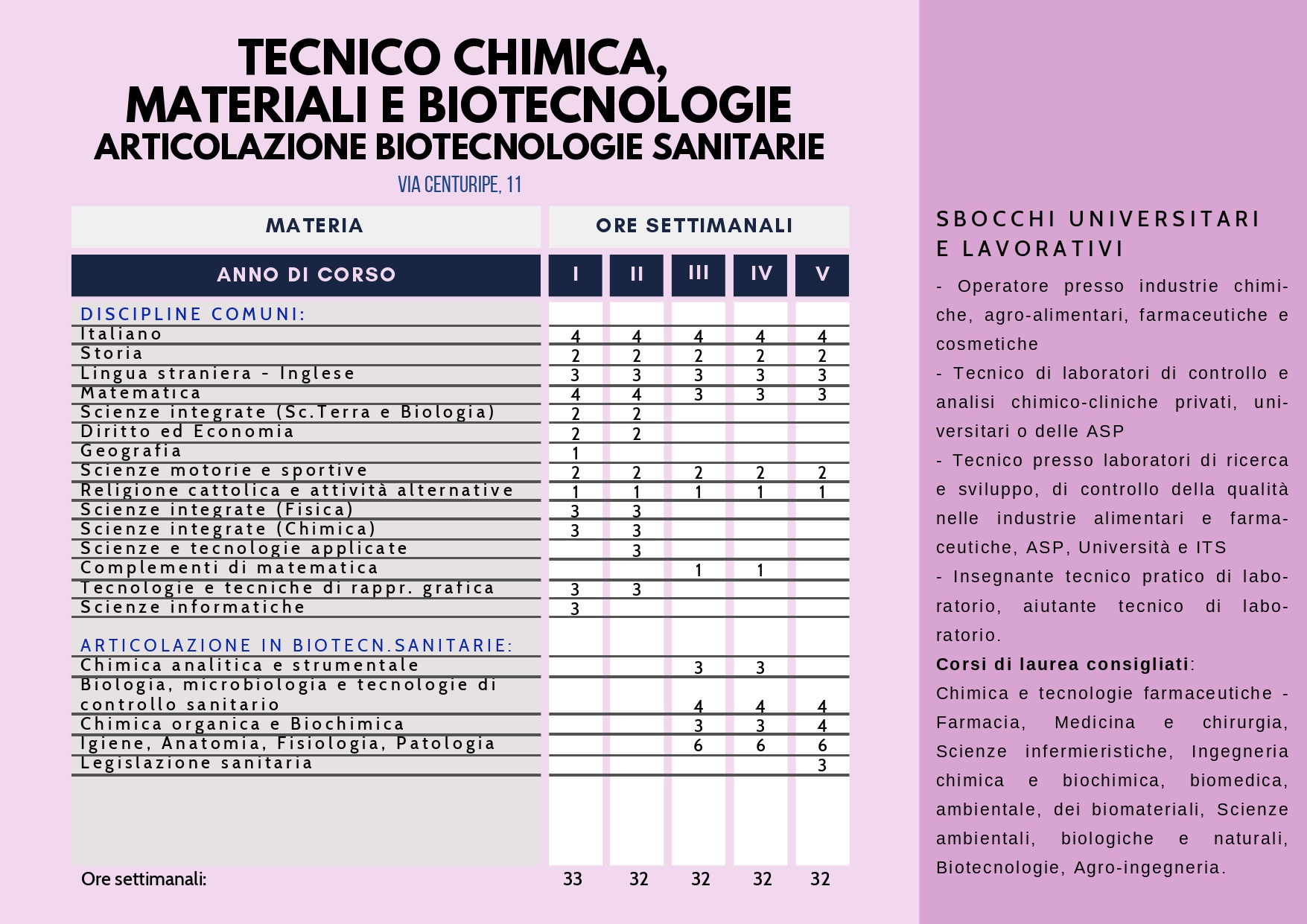 Brochure_IISS_Ascione_2026_27_page-0004