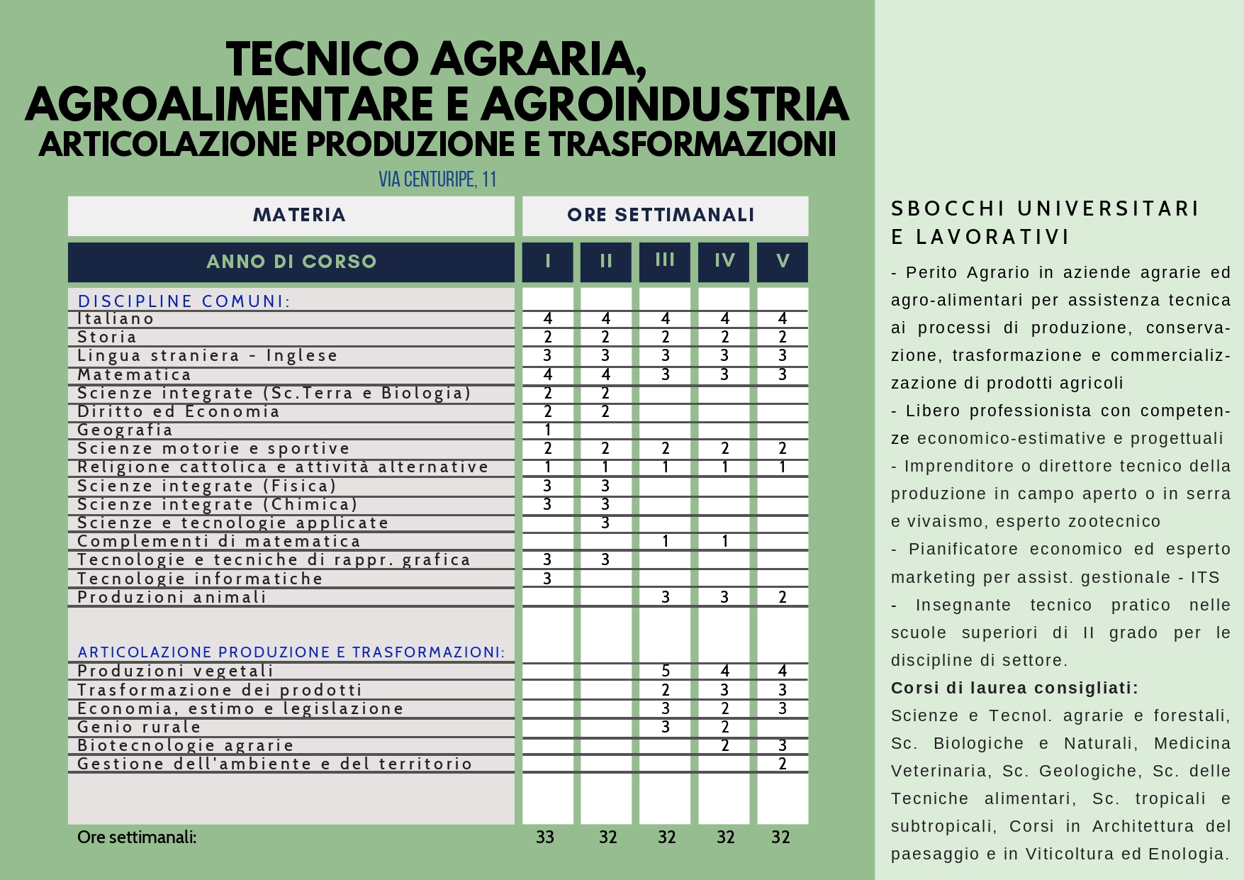 Brochure_IISS_Ascione_2026_27_page-0005