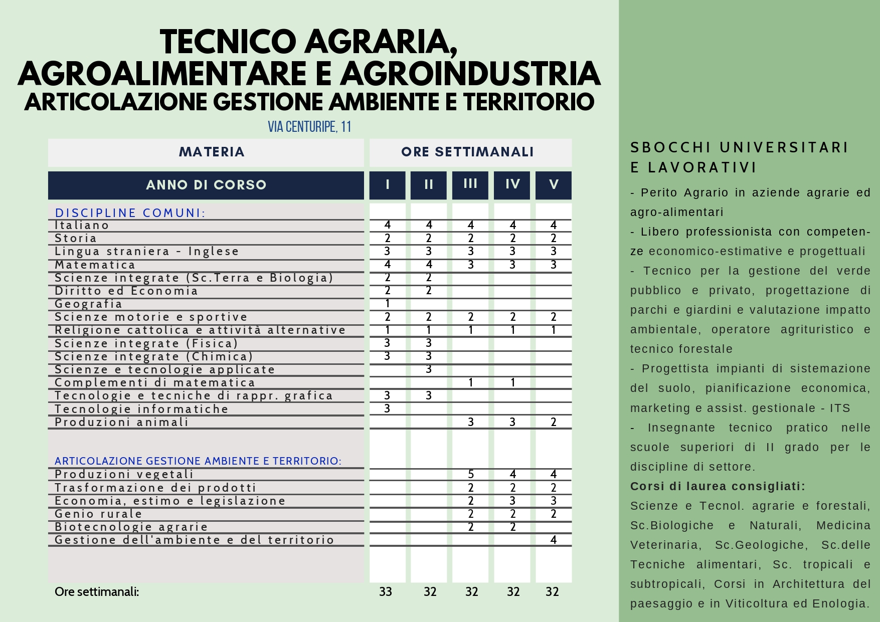 Brochure_IISS_Ascione_2026_27_page-0006