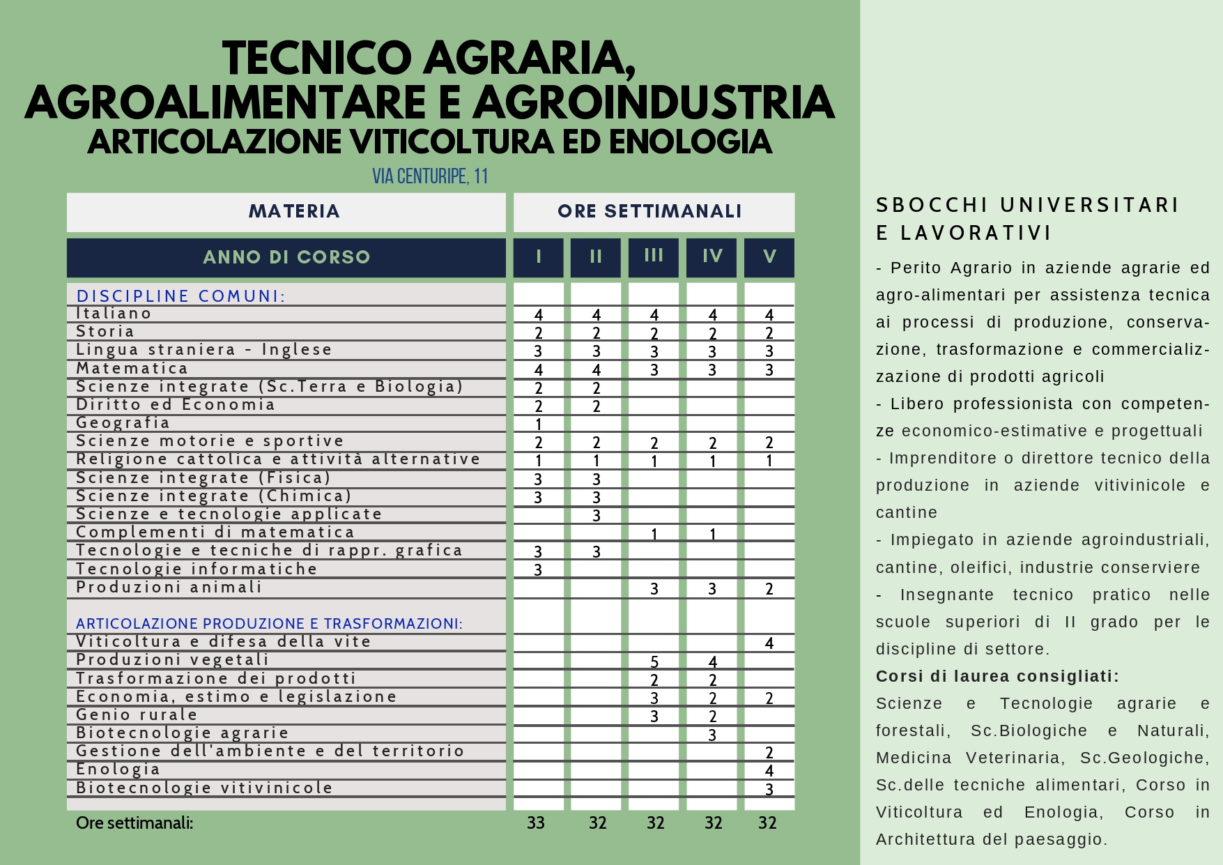 Brochure_IISS_Ascione_2026_27_page-0007