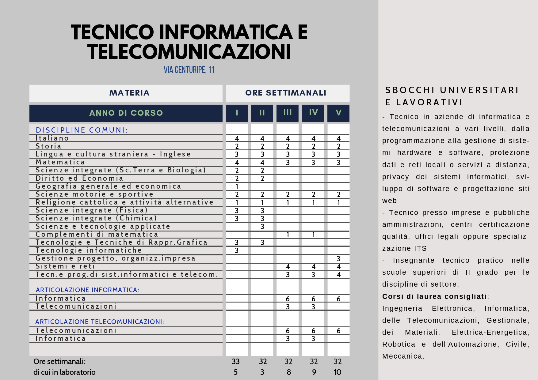 Brochure_IISS_Ascione_2026_27_page-0008