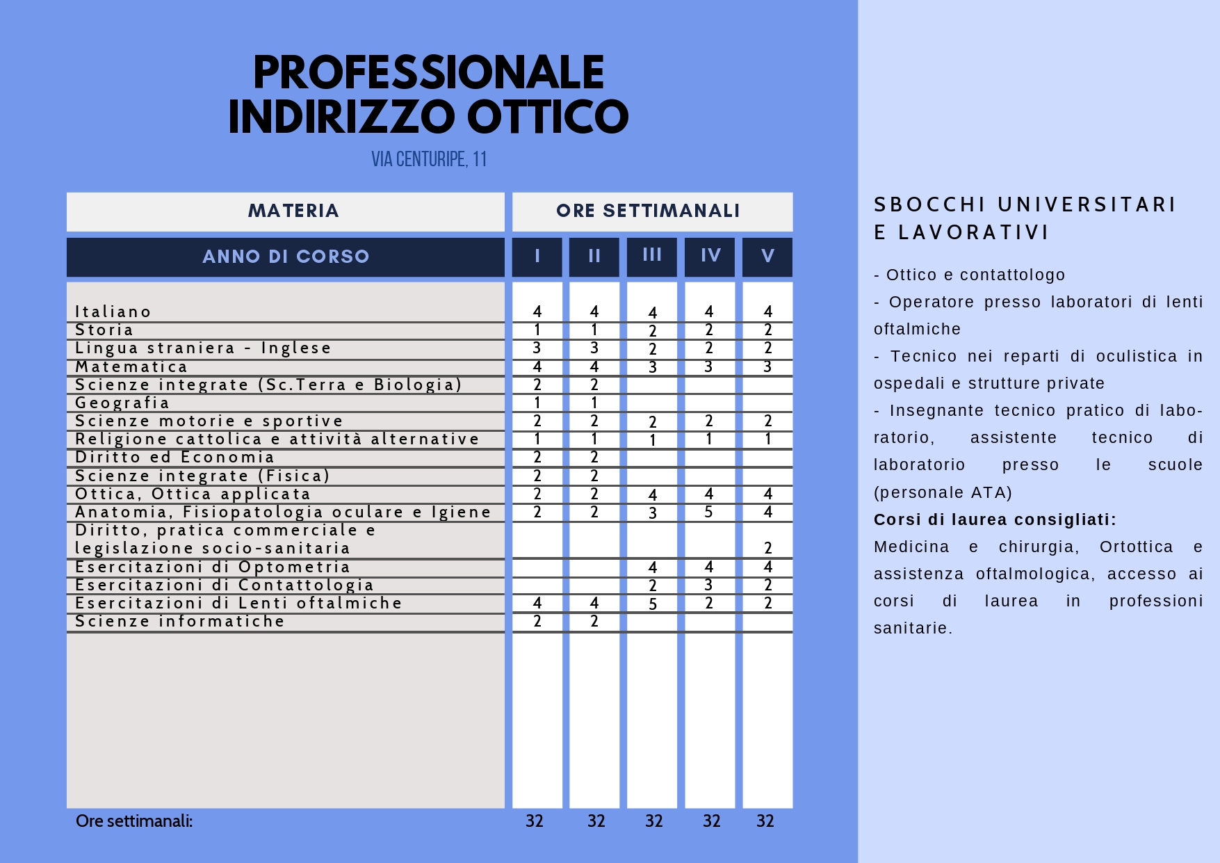 Brochure_IISS_Ascione_2026_27_page-0010